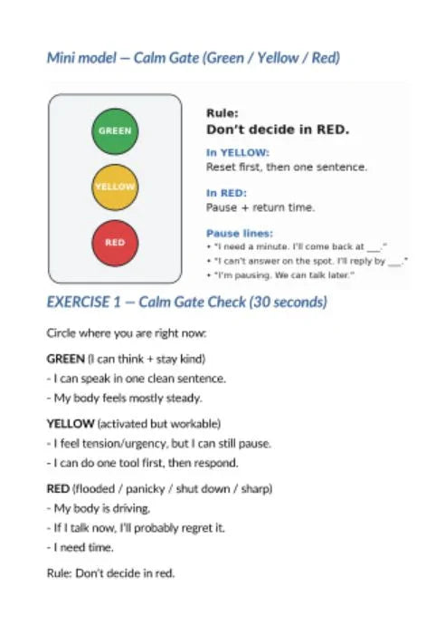 Infografika Calm Gate z sygnalizatorem świetlnym, opisująca stany GREEN, YELLOW, RED oraz zasady podejmowania decyzji w sytuacjach stresowych.